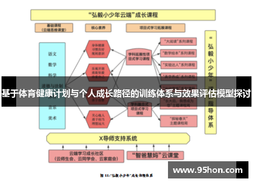 基于体育健康计划与个人成长路径的训练体系与效果评估模型探讨